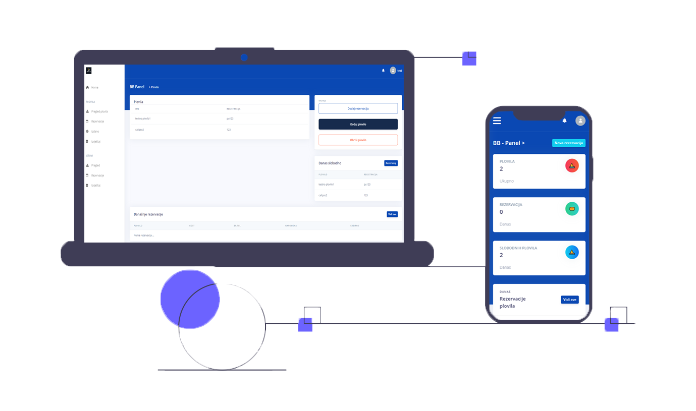 Plovko panel upravljanje rezervacijama